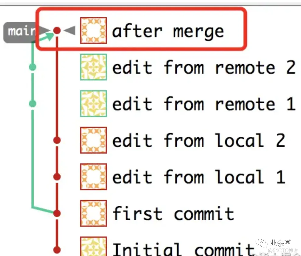 gitlab 整合 jira gitlab merge_python_10